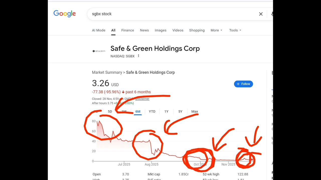Safe & Green Holdings Corp, sgbx stock analysis buy or sell