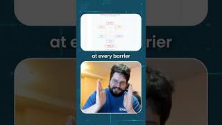 Parquet on disk, Arrow in memory: Why Spark pipelines get faster