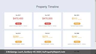 3 McGeorge Court, Sunbury VIC 3429 | AuPropertyReport.Com