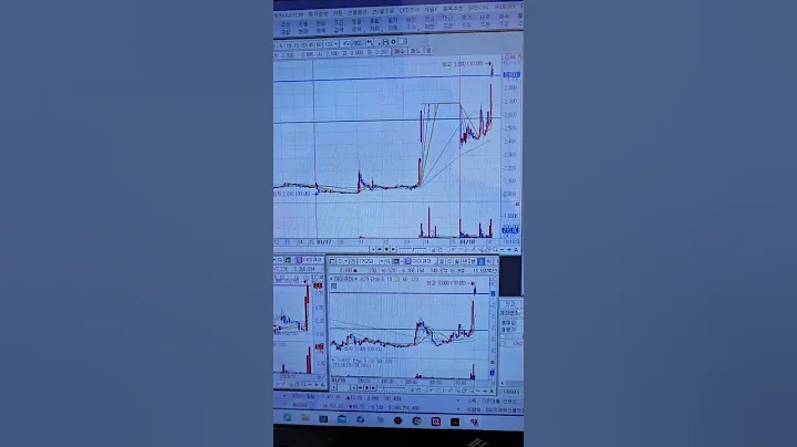 [단타매매] 아이큐어
