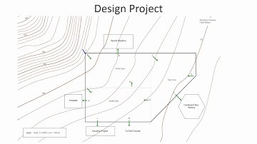 CE 331 - Class 14 (23 Feb 2017) Channel flow, geometry and slope