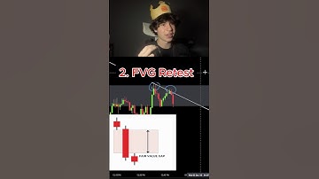 Buy or Sell? Most Traders Get This WRONG #forex #marketstructure #fvg