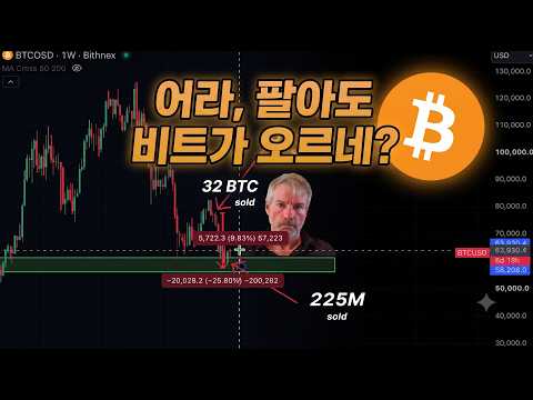 세일러의 비트코인 3,588개 매도에도 비트 가격 오른 3가지 이유