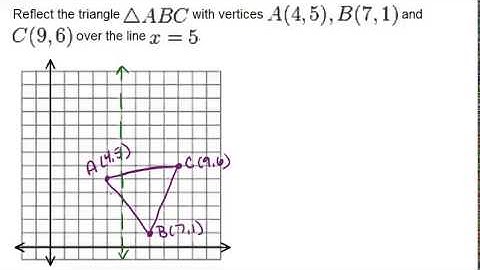 Reflections: Examples (Geometry Concepts)