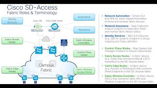 Cisco SDA-Software Defined Access Solution Fundamentals - under the hood screenshot 1