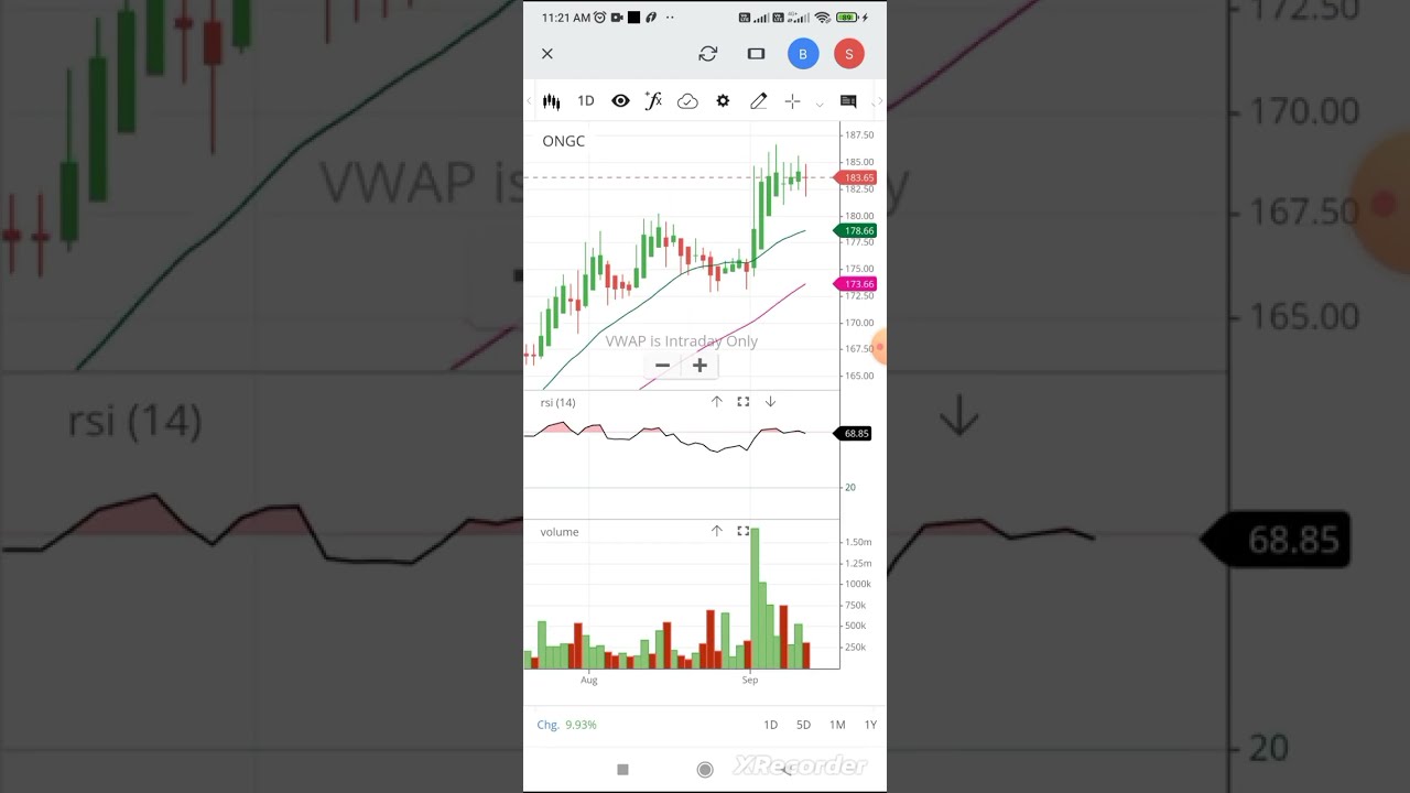 ongc share news today- 