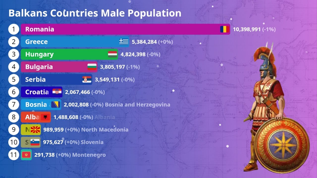 Balkans Countries Male Population