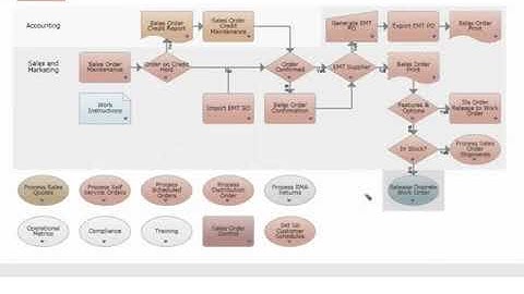 [Think Next Co., Ltd] QAD ERP | Process Map