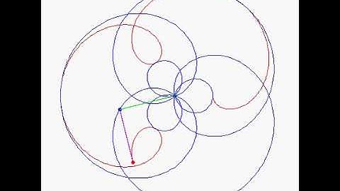Epitrochoid Centre Pedal negative Pedal