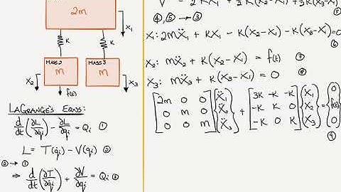Multi degree of Freedom Systems MDOF   Numerical Solution to the Equations of Motion EOM