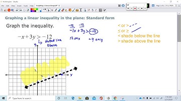 Graphing a Linear Inequality in the Plane Standard Form