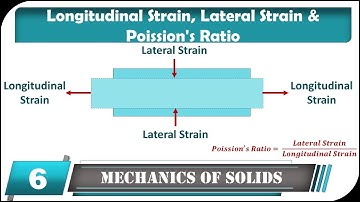 Longitudinal Strain, Lateral Strain & Poisson