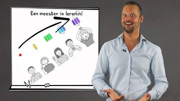 Taxonomie SOLO van Collis en Biggs - Leerdoelen en Taxonomieën Deel 4G