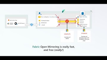 Microsoft Fabric - Open Mirroring Stress Test