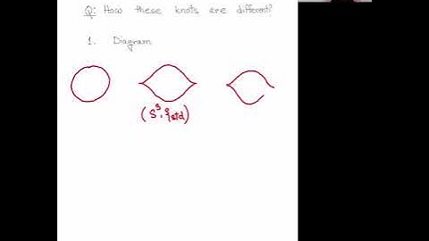 NCNGT Part 1- Knots and links in overtwisted manifolds