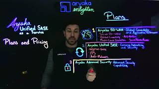 Aryaka Enlighten: Aryaka Unified SASE Pricing &amp; Packaging Explained