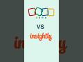 Zoho CRM vs Insightly CRM Pricing 2026 | Best Affordable CRM for Small Business