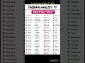 ❌️Stop Saying Very! ✅️Learn Advanced English Vocabulary #shorts