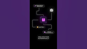 🔥Meet UV — The Fastest Python Package Manager