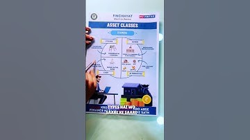 Asset Classes Explained | Types of Investments for Beginners | #ytshorts #shorts