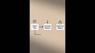 🎓 Python regular expressions and the re module Explained | Python Tutorial for Beginners
