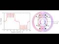 Lecture 11: Effect of Slots on Flux Density Distribution | B-distribution With Only Armature Excited