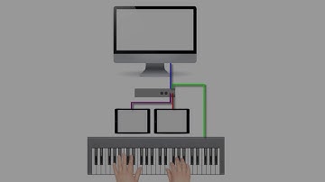 iConnectMIDI4+ Setup for MIDI Kinetics Products