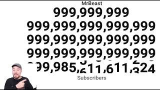 MrBeast Hits 1 Duovigintillion subscribers