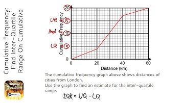 Cumulative Frequency: Find Inter-Quartile Range On Cumulative Frequency Graph (Grade 6) - OnMaths