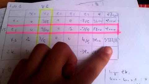 Algo-simplexe Recherche opérationnelle 16