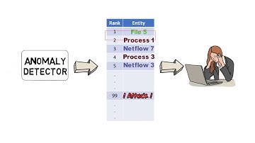 Feedback-Guided Anomaly Discovery via Online Optimization