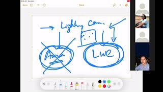 Salesforce Enablement | Session 9 | Case Management