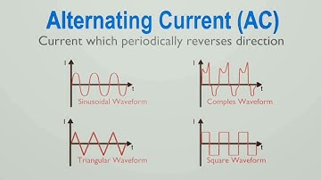 How to Convert DC to AC l Direct current inverting l 3D Animations