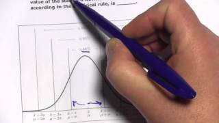 Statistics: Chebyshev's Theorem and the Empirical Rule