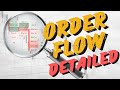 🎯 Detailed Order Flow Analysis | Trade Confirmation Setups