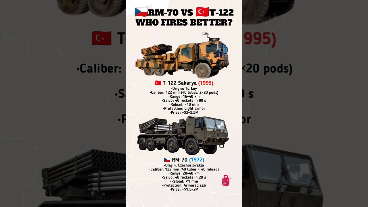 Rocket Artillery Clash: RM-70 vs T-122 Sakarya🚀