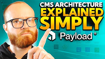 How Payload CMS Works: Payload CMS Architecture Explained Simply