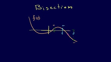 2.1.1-Roots: Introduction and Bisection Method