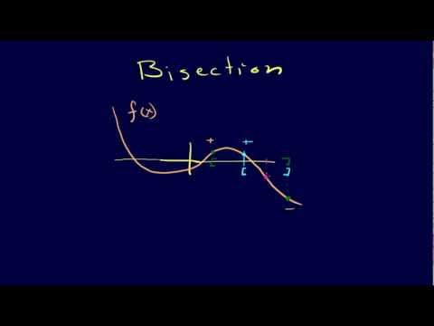 2.1.1-Roots: Introduction and Bisection Method