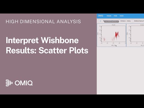 Trajectory Inference Part 4: How to Read Wishbone Scatter Plots in OMIQ