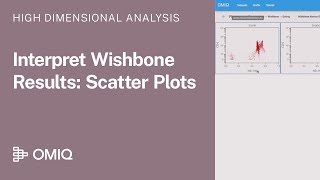 Trajectory Inference Part 4: How to Read Wishbone Scatter Plots in OMIQ