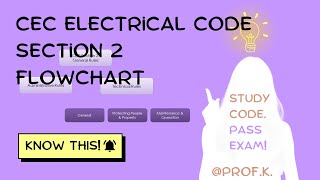 CEC Section 2 General Rules Admin and Technical Flowchart