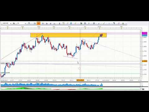 VIDEO, Expectativa semanal de los mercados financieros 06/01/2018
