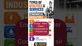 Types of industrial utilities services #chemicalengineering  #chemicalplant #chemicalindustry