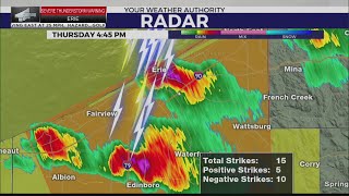 Severe thunderstorm warning for Erie County
