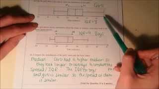 November 2012 P1 1MAO Q19 Box plot