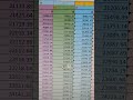 Nifty forecast for tomorrow 15 april with gann levels of fii trading strategy #nifty #ganncourse