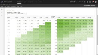 Latency Analysis with Cohort Tables