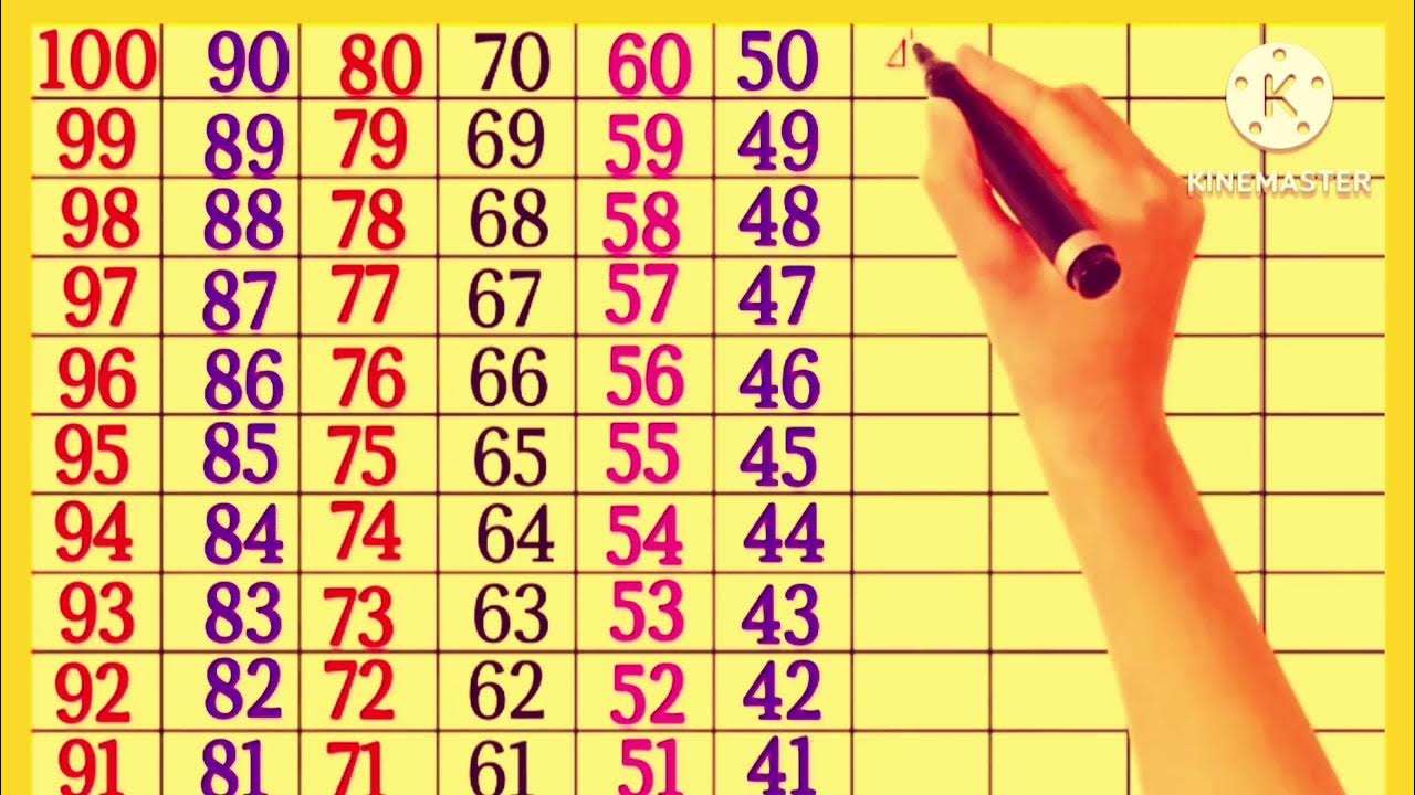 reverse-counting-100-to1-backward-counting-100-to-1-ulti-ginti