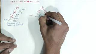 AVL Trees - Deletion with proof